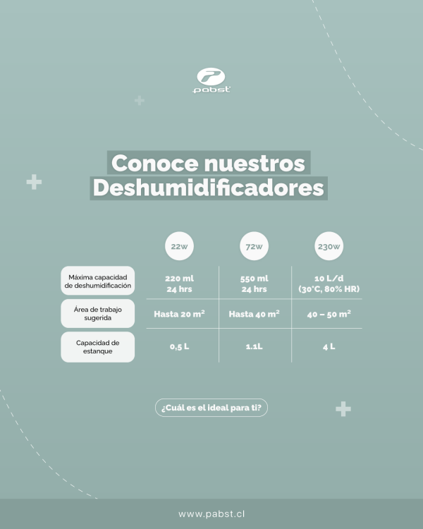 Deshumidificador 22W